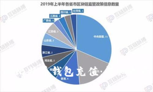 如何往自己的比特币钱包充值：详细指南与实用技巧