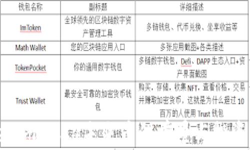 
Tokenim NXT未来币的前景与投资指南