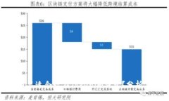 哪些币不适合放在Tokenim钱包？分析与建议