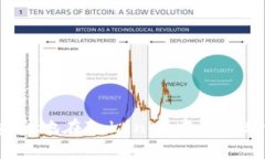 如何安全地在Tokenim中导入