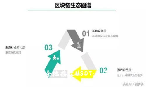 如何安全地接收USDT：全面指南