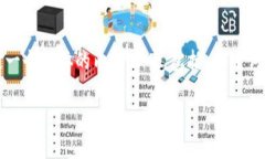 关于“tokenim钱包创建是在离线吗”这一问题，我