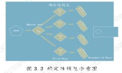 比特币冷钱包使用指南：