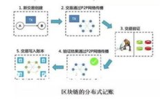 波场USDT钱包：安全、便捷的数字货币存储解决方