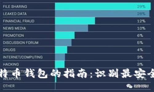 选购安全比特币钱包的指南：识别最安全的钱包类型