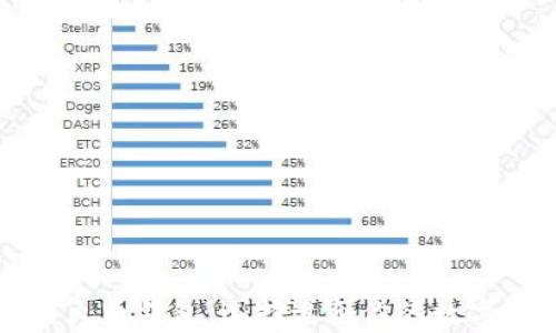 
比特币钱包与火币钱包：选择适合你的数字资产存储方案