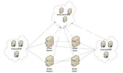 Tokenim通常是指“Tokenization”和“Minimized”这两个