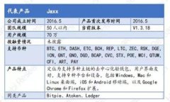 比特币钱包登录问题解决