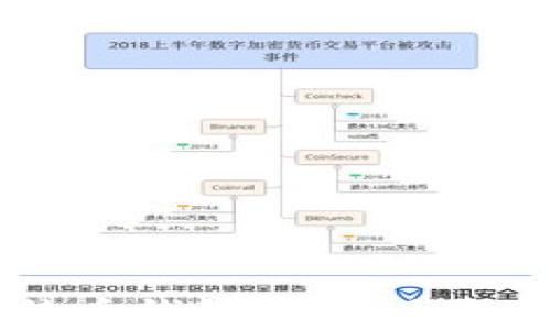 
如何解决比特币钱包密钥设置不成功的问题