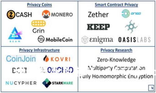 如何安全高效地进行合约转账：以ETH和TokenIM为例