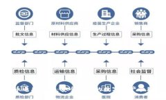 瑞波币电脑钱包：安全高