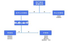 关于“Tokenim为什么打不开