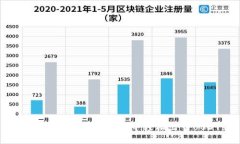 如何在imToken钱包中轻松出