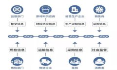 TokenIM使用指南：安全便捷