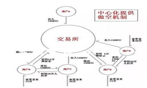 创造第二个Tokenim钱包的过程其实并不复杂，以下是一个潜在的内容框架和相关问题解答：

如何创建第二个Tokenim钱包