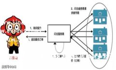 比特币钱包的网址取决于