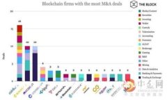 探索Tokenim中的多个钱包功