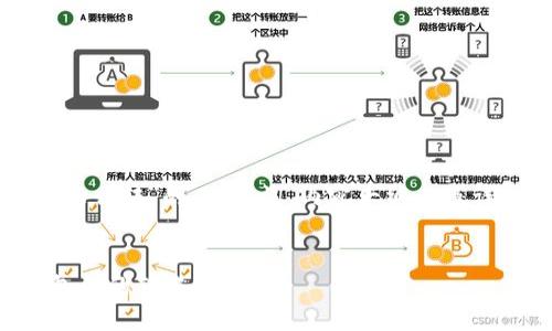 下面是针对“以太坊钱包怎么转”的、关键词、内容大纲以及详细问题解答的示例方案。


如何轻松进行以太坊钱包间的转账