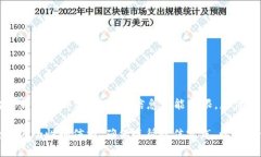 截至我知识的截止日期（2023年10月），Shiba Inu（