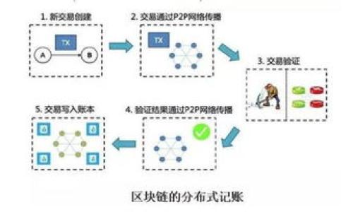 

简单易懂的比特币钱包使用指南