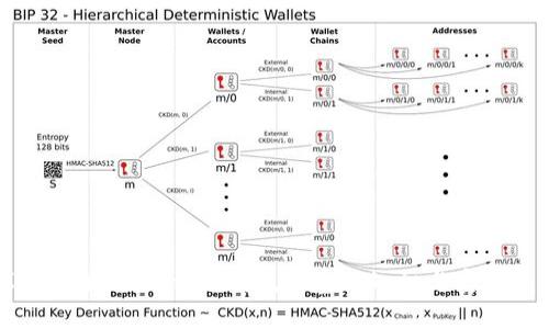 深入了解Tokenim小数点：基础知识与实际应用