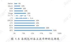   币安以太坊提现攻略：从