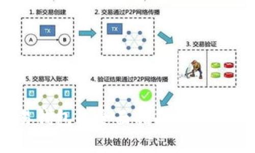 比特币交易钱包的全面指南：安全、选择与使用