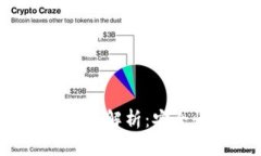 ### 和关键词IM Token钱包2