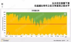 2019年Tokenim空投详解：获取