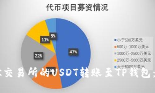 如何将OK交易所的USDT转账至TP钱包：详细指南