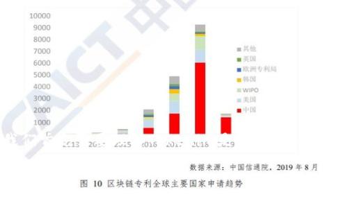 在讨论Tokenim是否能存储比特币（BTC）之前，我们首先需要理解Tokenim是什么，以及它的存储功能。以下是相关内容的框架和问题解答。

Tokenim是否支持比特币存储？全面解析与解答