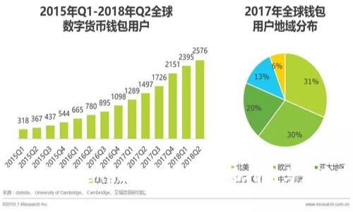 如何购买Tokenim硬件钱包：全面指南与注意事项