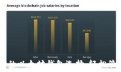   Tokenim：你的以太坊钱包