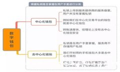 易于理解的比特币转入I