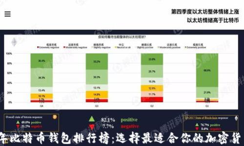 
2023年比特币钱包排行榜：选择最适合你的加密货币钱包