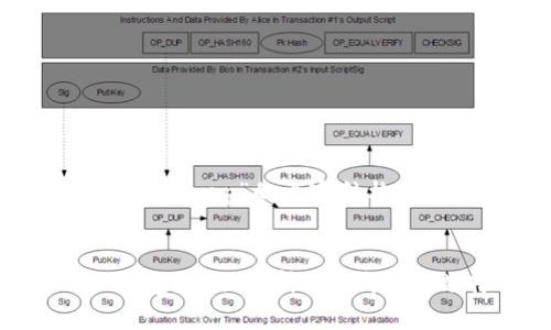 下面是围绕“钱包xrp”的内容结构和详细介绍。


什么是XRP钱包？全面解析XRP钱包的选择与使用