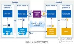 以下是围绕“比特币钱包