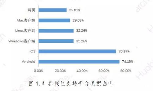 
比特币轻钱包使用指南：轻松掌握数字货币基础