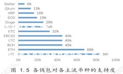  (): 泰达币官方钱包下载指