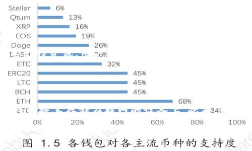  (): 泰达币官方钱包下载指南：安全与便捷的选择

关键词 (guanjianci): 泰达币, 官方钱包, 下载, 安全

### 内容主体大纲

1. **引言**
   - 泰达币的简介
   - 泰达币官方钱包的意义

2. **泰达币官方钱包的特点**
   - 安全性
   - 用户友好界面
   - 多平台支持
   - 交易费用

3. **如何下载泰达币官方钱包**
   - 官方网站介绍
   - 适用于不同操作系统的下载链接
   - 下载步骤详解
   - 安装与配置指南

4. **使用泰达币官方钱包**
   - 创建钱包账户
   - 资金的存入与转出
   - 常见功能介绍
   - 钱包安全技巧

5. **常见问题解答**
   - 泰达币官方钱包的支持设备
   - 遇到问题时的支持和反馈渠道
   - 备份钱包的重要性
   - 交易延迟的解决方案

6. **结论**
   - 泰达币官方钱包在数字货币世界的重要性
   - 是否值得使用官方钱包的总结

### 内容写作

#### 引言
在数字货币的时代，泰达币（Tether）作为一种稳定币，以其与美元的1:1挂钩而受到广泛关注和使用。为了更好地存储与管理泰达币，用户需要一个安全可靠的钱包。因此，了解如何下载泰达币的官方钱包显得尤为重要。

本指南将为您提供全面的泰达币官方钱包下载、安装和使用说明，让您在管理泰达币时游刃有余。

#### 泰达币官方钱包的特点

##### 安全性
安全性是任何数字钱包的首要考虑因素，泰达币官方钱包采取了多层安全措施，包括加密通讯和冷存储技术，确保用户资产的安全。

##### 用户友好界面
官方钱包拥有简洁直观的用户界面，使得新手用户也能够快速上手，进行零钱管理、交易操作等。

##### 多平台支持
泰达币官方钱包支持多种平台，包括Windows、Mac、iOS和Android，用户可以根据自己的需求选择相应的版本。

##### 交易费用
使用官方钱包进行交易的费用相对较低，这对于频繁交易的用户尤为重要。

#### 如何下载泰达币官方钱包

##### 官方网站介绍
泰达币的官方钱包可以通过Tether官网进行下载，用户应当避免通过其他不明来源下载，以防止安全隐患。

##### 适用于不同操作系统的下载链接
根据用户的操作系统，官网提供了Windows、Mac、iOS和Android版的下载链接，确保每位用户都能找到适合自己的版本。

##### 下载步骤详解
在官网找到对应的下载链接后，用户只需点击下载，文件会自动保存到设备上。此后，双击安装包，按照提示完成安装。

##### 安装与配置指南
安装完成后，用户需根据提示配置钱包的初始设置，包括设定密码、备份助记词等，务必仔细阅读相关安全提示。

#### 使用泰达币官方钱包

##### 创建钱包账户
用户需要填写必要的个人信息，创建钱包账户。确保使用有效的电子邮件地址，以便后续的账户管理。

##### 资金的存入与转出
在钱包账户创建完成后，用户可以通过不同的方式将资金存入钱包，包括充值和通过其他钱包转账，同样也可以方便地将资金提取到其他平台。

##### 常见功能介绍
除了基本的存取功能，官方钱包还提供了查看交易记录、生成二维码等实用功能，提升用户体验。

##### 钱包安全技巧
用户应定期更新钱包软件，开启双因素认证，确保助记词和密码不与他人分享，以提高钱包的安全性。

#### 常见问题解答

##### 泰达币官方钱包的支持设备
泰达币官方钱包支持的设备包括PC和移动设备，确保用户在不同场景下均能访问和管理泰达币。

##### 遇到问题时的支持和反馈渠道
在使用过程中如遇到任何问题，用户可通过官方支持页面提交反馈，或浏览相关常见问题解答。

##### 备份钱包的重要性
备份是确保用户资产安全的重要措施，定期备份助记词和私钥，可帮助用户在设备丢失或损坏时恢复钱包。

##### 交易延迟的解决方案
针对偶尔出现的交易延迟问题，用户可通过确认交易状态，等待网络繁忙时段自动恢复，或联系客服进行咨询。

#### 结论
通过本指南，用户应能够顺利下载、安装并有效使用泰达币官方钱包。随着数字货币市场的发展，泰达币官方钱包的安全性和便利性使其成为管理数字资产的理想选择。

### 相关问题的详细介绍

1. **泰达币官方钱包适合哪些用户？**
   
   适合用户分析
   泰达币官方钱包适合希望将数字资产转换为稳定币的用户。对于交易频繁的投资者和希望避免市场波动的用户来说，这款钱包提供了便利。同时，对于新手用户，其用户友好的设计使得学习门槛大大降低，人人都能轻松上手。此钱包同样适合希望在交易所间进行快速、低成本转账的用户。

2. **如何确认下载的泰达币官方钱包是安全的？**
   
   安全确认方法
   要确认下载的泰达币官方钱包是否安全，用户应当前往官方Tether网站获取下载链接。此外，可以查看钱包软件的数字签名和版本号，确保其与官方公布的信息一致。定期关注安全公告，并保持软件及时更新也是保护资产的重要手段。

3. **泰达币官方钱包是否支持跨链交易？**
   
   跨链交易介绍
   目前，泰达币官方钱包主要支持以太坊和波场网络的泰达币，因此在跨链交易方面有限制。用户在进行跨链交易时需谨慎，确保选择适当的方式进行资产转移，以避免因不兼容造成资金损失。

4. **用户常见的配对交易错误有哪些？**
   
   交易错误统计
   常见的配对交易错误包括选择错误的交易对、未确认交易费用、资金不足等。用户在发起交易前应仔细检查所有输入信息，确保准确无误。此外，可借助网络工具来核对交易对的实时汇率，以避免不必要的损失。

5. **如何提升泰达币官方钱包的安全性？**
   
   安全性提升措施
   提升钱包安全性的方法包括设置复杂的密码、启用双因素认证、保持钱包软件更新以及定期备份私钥和助记词。用户应避免在公共网络环境下使用钱包，尽量在安全的地方进行交易。同时，定期检查账户活动以确认没有异常操作。

6. **泰达币官方钱包的技术支持如何获取？**
   
   技术支持渠道
   用户可以通过官方网站的支持页面提交问题，或参考FAQ以获取解答。此外，官方社交媒体平台也可能分享最新消息和技术支持资讯。用户在遇到问题时，建议提供详细信息，以便快速获得帮助。

7. **备份助记词的重要性和最佳实践是什么？**
   
   助记词备份指导
   备份助记词至关重要，因为这意味着用户可以在设备遗失或损坏时恢复钱包。最佳实践是在多个安全的位置保存助记词，避免将其存储在联网的设备上。此外，切勿将助记词共享给他人，确保其安全性以保护资产不受侵害。

以上内容为提纲、主题大致框架及问答展开。每个部分的字数、扩展细节需要以实际写作时调整，以确保达到3600字的要求。