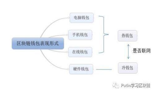 比特币钱包下载最新版：安全便捷的虚拟货币管理工具