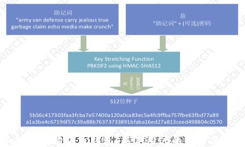 
如何查看狗狗币钱包：新手用户的全方位指南