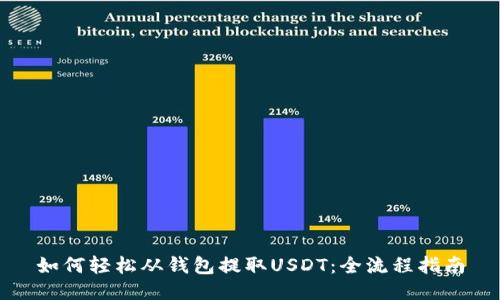 如何轻松从钱包提取USDT：全流程指南