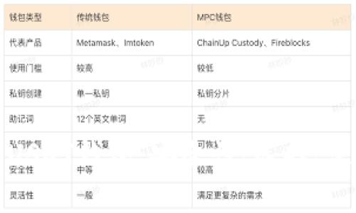 全面解读虚拟货币USDT钱包：安全性、选择、使用指南与常见问题