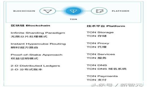 如何在Tokenim平台上创建自己的代币：详细指南