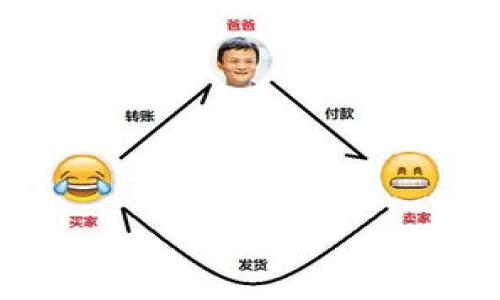 如何解决TP钱包无法添加比特币的问题

guanjianziTP钱包, 比特币, 添加问题, 数字货币/guanjianzi

内容大纲
1. 什么是TP钱包？
   - TP钱包的功能和特点
   - 使用TP钱包的优势

2. 比特币和数字货币的基本知识
   - 比特币的定义和运作逻辑
   - 数字货币的种类及其区别

3. TP钱包无法添加比特币的常见原因
   - 网络连接问题
   - 钱包设置不当
   - 版本更新不到位

4. 如何解决TP钱包无法添加比特币的问题
   - 检查网络连接
   - 更新TP钱包至最新版本
   - 重新配置钱包设置

5. TP钱包的其他使用问题与解决方案
   - 常见交易问题
   - 钱包安全性问题
   - 钱包恢复问题

6. 比特币的市场动态与前景
   - 当前比特币市场趋势分析
   - 比特币的未来发展前景

7. 如何选择合适的钱包管理数字货币
   - 热钱包与冷钱包的对比
   - 在选择钱包时需考虑的因素

---

1. 什么是TP钱包？
TP钱包是一款流行的数字货币钱包，允许用户安全存储和管理多种数字资产。它具有流动性强、操作简便和安全性高等特点，因而吸引了大量的用户。TP钱包支持多种数字货币，包括以太坊和ERC20代币，因此被广泛应用于数字货币投资和交易。

TP钱包的主要功能包括资产管理、交易记录查询、市场行情查看以及安全性设计等。用户可以在TP钱包中轻松添加、发送、接收数字货币，并且即时了解市场动态。

2. 比特币和数字货币的基本知识
比特币是第一种也是最知名的数字货币，于2009年由一个化名为中本聪的人物创立。它采用去中心化的技术，使得交易不再依赖银行等中心化机构。比特币的运作基于区块链技术，每笔交易都被记录在一个公开的账本上，提高了透明性和安全性。

除了比特币，市场上还有许多其他的数字货币，这些货币通常被称为“山寨币”。这些币种虽然基于不同技术或商业模型，但普遍共享去中心化和安全的数据管理特性。了解这些基本概念对投资者或用户在使用钱包时是非常重要的。

3. TP钱包无法添加比特币的常见原因
当用户在TP钱包中无法添加比特币时，可能有多个因素导致该问题。最常见的原因之一是网络连接问题，用户应确保其设备能够正常访问互联网。此外，钱包设置不当也可能是导致无法添加比特币的原因。

另外，用户如果使用的是旧版本的TP钱包，也可能会遇到无法添加数字货币的问题。因此，及时更新钱包到最新版本是非常必要的。针对这些问题，用户应逐一进行排查。

4. 如何解决TP钱包无法添加比特币的问题
若用户发现TP钱包无法添加比特币，首先，应检查设备的网络连接是否正常。尝试重启路由器或更改网络环境可有效解决连接问题。其次，应当确认TP钱包是最新版本，若不是，应在应用商店中更新到最新版本。

此外，对于钱包的设置，用户应仔细检查是否把比特币的添加功能关闭，或是钱包的地址是否正确。最后，如果以上步骤均无效，建议用户联系TP钱包的客服，获取进一步的技术支持。

5. TP钱包的其他使用问题与解决方案
用户在使用TP钱包的过程中，除了不能添加比特币外，可能还会遇到交易问题、钱包安全性问题和钱包恢复问题等。针对交易问题，用户应注意确认交易细节，包括金额和对象地址。

关于安全性，建议用户开启双因素验证，确保钱包的安全。另外，若钱包出现故障，用户应根据官方指引进行恢复操作，以减少资产损失的风险。对于一般用户来说，遵循安全原则非常重要。

6. 比特币的市场动态与前景
比特币在过去的几年里经历了较大的波动，其市场动态备受关注。目前，比特币的价格在许多国家仍然呈上升趋势。尽管面临许多国家的监管政策，但比特币在全球范围内的接受度在逐步提升。

未来，比特币有可能会被更广泛地采用，特别是在数字支付和资本转移方面。随着技术的发展以及更多企业的参与，比特币的未来仍将充满机遇。

7. 如何选择合适的钱包管理数字货币
在选择数字货币钱包时，用户应考虑多种因素。热钱包与冷钱包是两种常见的类型，热钱包提供便捷的交易体验，而冷钱包则在安全性上更具优势。用户应根据自己的需求和使用习惯做出选择。

此外，选择钱包时还需关注其安全性、用户评价、支持的货币种类、操作界面等因素。做出明智的选择有助于提高用户的数字资产管理效率，减少潜在风险。

---

### 相关问题

1. 如何在TP钱包中添加其他数字货币？
2. TP钱包的安全性如何保障？
3. 如何恢复TP钱包丢失的资金？
4. TP钱包的交易手续费是多少？
5. TP钱包是否支持法币交易？
6. 如何降低使用TP钱包的风险？
7. TP钱包的用户反馈和评价如何？

---

接下来将逐个详细介绍每个问题。请期待后续内容。