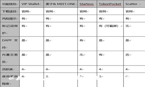 以太坊钱包开发难度解析：新手必看指南