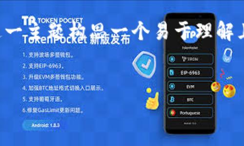 为了满足您的要求，我将为“Tokenim怎么看NFT”这一主题构思一个易于理解且的、相关关键词、内容大纲和后续的详细问题解答。


Tokenim：如何有效地查看和管理NFT资产