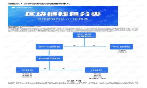 比特派钱包不支持的币种详解：你应该知道的风险与选择