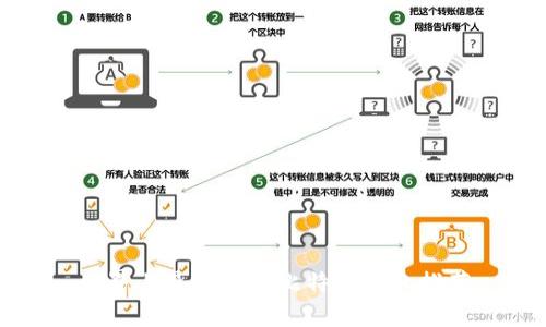 世界上最安全的比特币钱包推荐